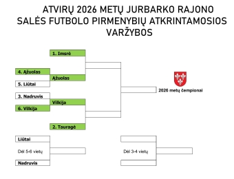 Salės futbolo pirmenybių naujienos